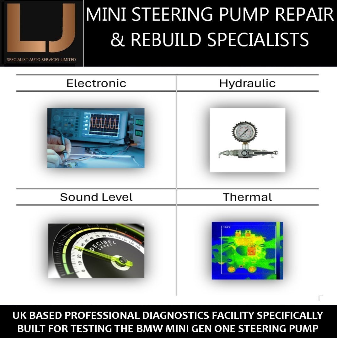 Mini Power Steering Pump | No Exchange Needed | 3 Year Warranty | R50 R52 R53 |