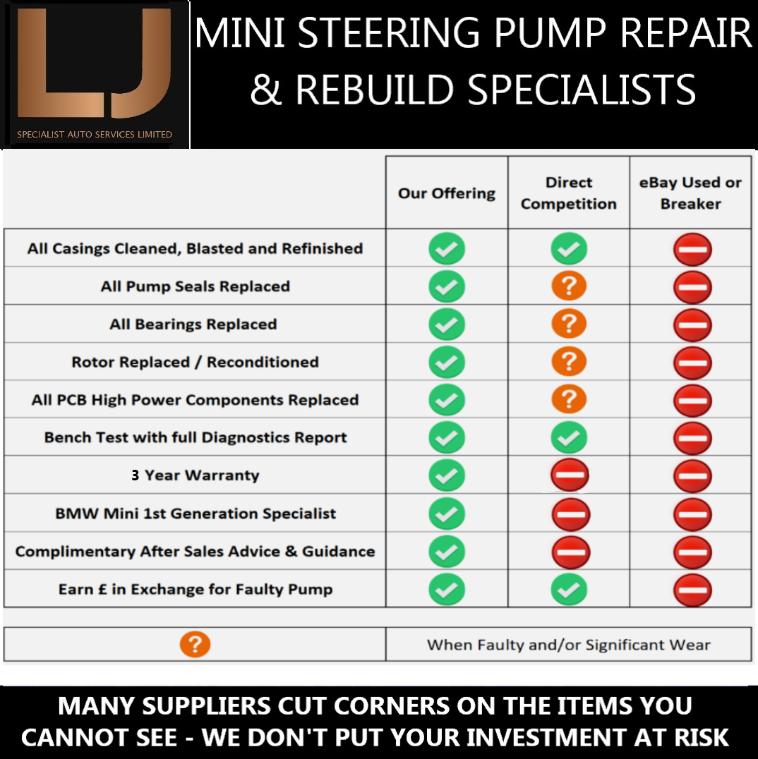 Mini Power Steering Pump | Repair & Remanufacture Service | 3 Year Warranty | 72 Hour Service