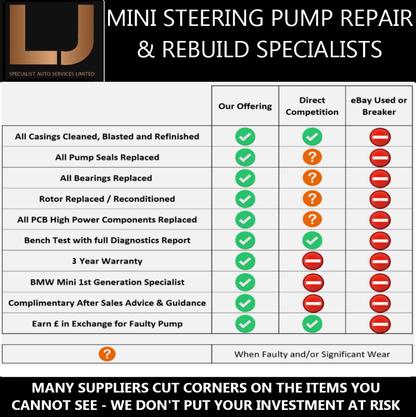 Mini Power Steering Pump | Repair & Remanufacture Service | 3 Year Warranty | 72 Hour Service